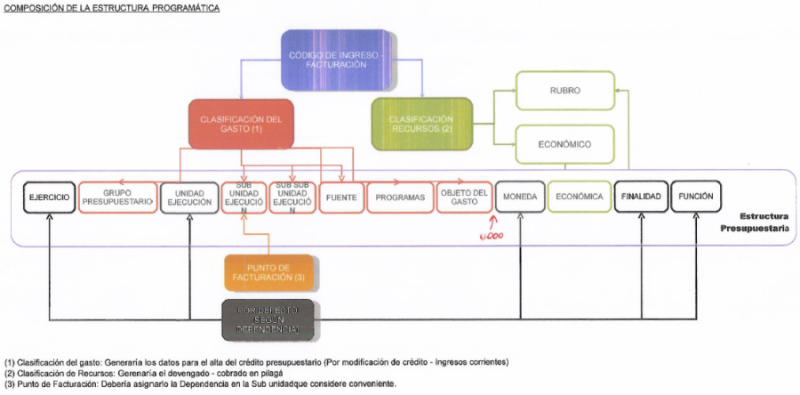 Definición de términos presupuestarios001.png